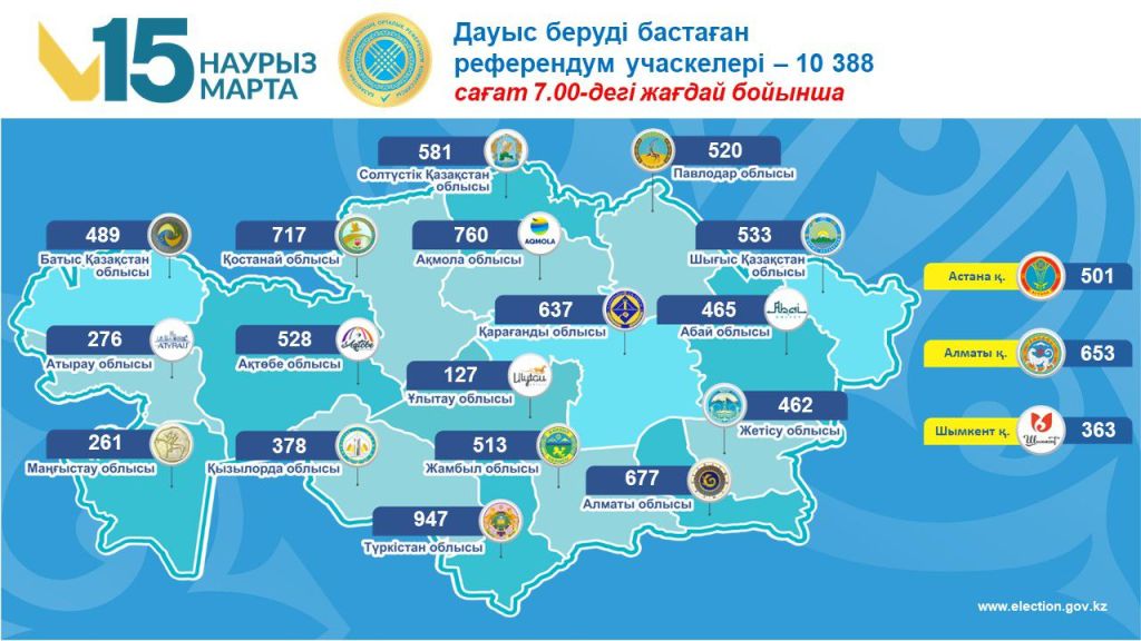 Голосование без границ: Центральная комиссия референдума озвучила основные цифры по работе участков для голосования