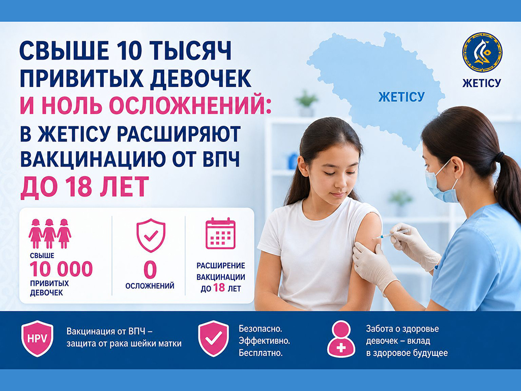 Свыше 10 тысяч привитых девочек и ноль осложнений: в Жетісу расширяют вакцинацию от ВПЧ до 18 лет