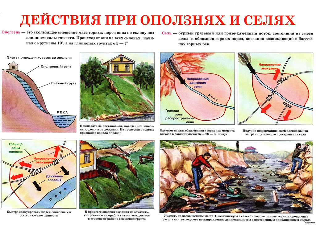 ОПОЛЗЕНЬ: что нужно знать и как сохранить жизнь