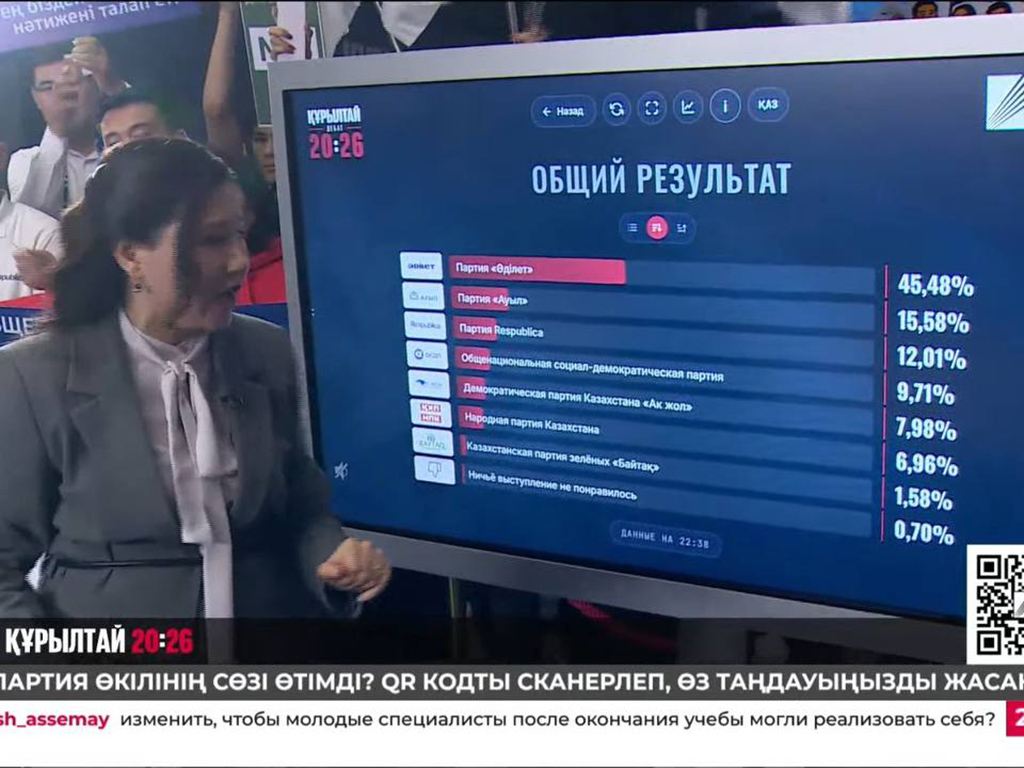 На Седьмом канале завершились телевизионные предвыборные дебаты с участием политических партий