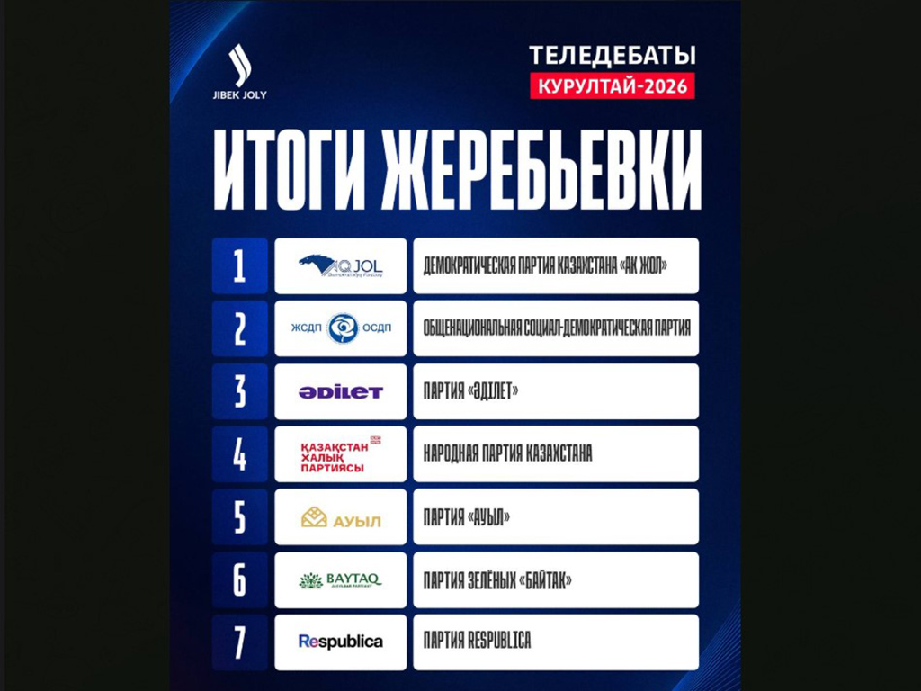 Командные теледебаты: определён порядок выступлений партий