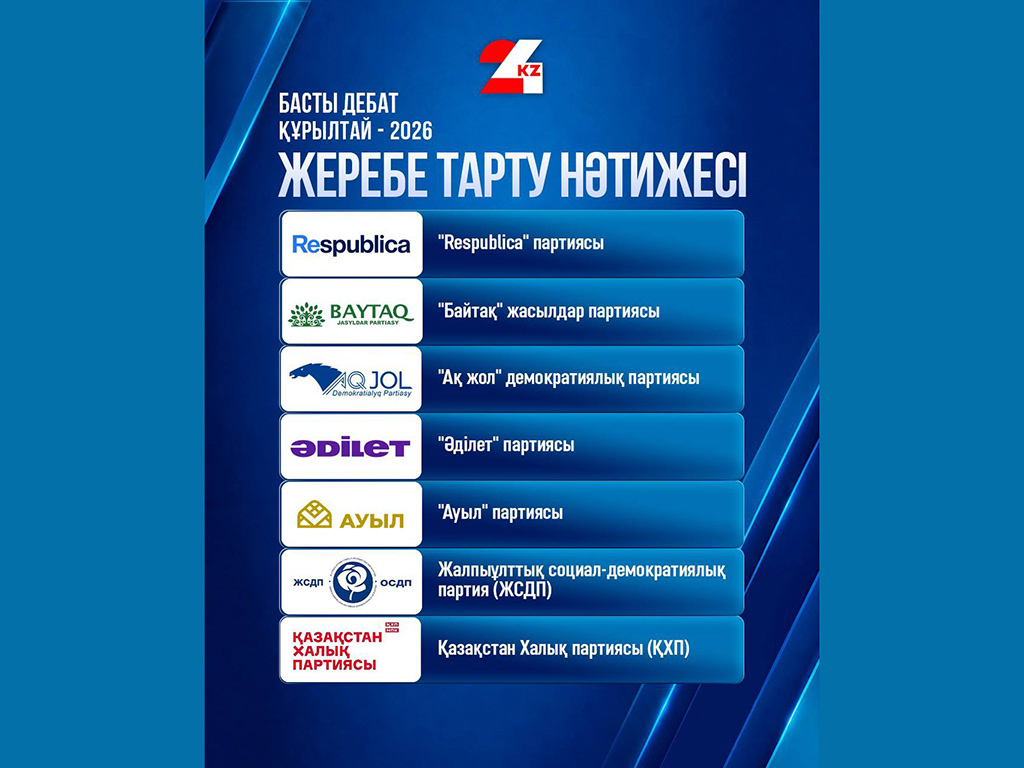  ОПРЕДЕЛЕНА ОЧЕРЕДНОСТЬ ВЫСТУПЛЕНИЙ УЧАСТНИКОВ ТЕЛЕДЕБАТОВ НА «24KZ»