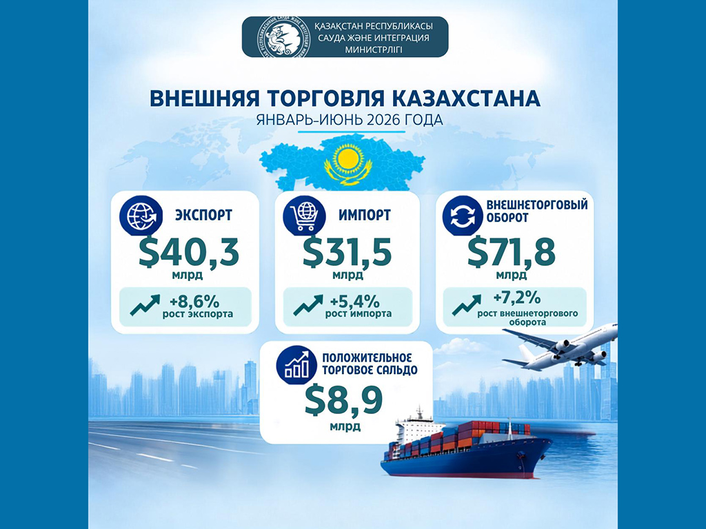 Казахстан наращивает экспорт