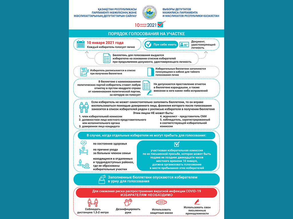 Порядок голосования на участке