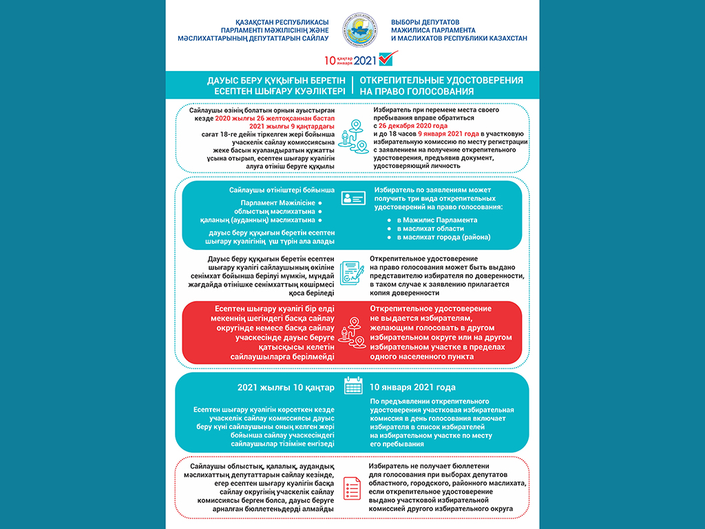 Открепительные удостоверения на право голосования