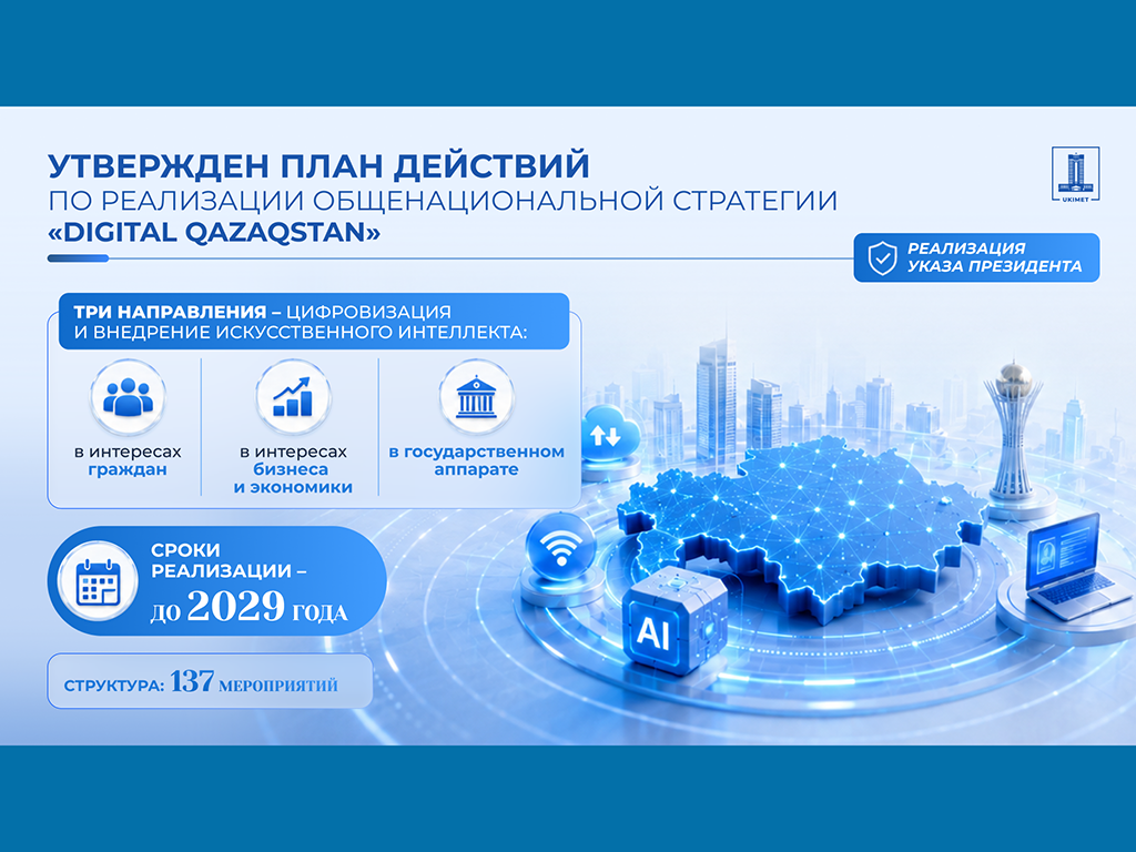 Правительством утвержден План действий по реализации Общенациональной стратегии Digital Qazaqstan до 2029 года