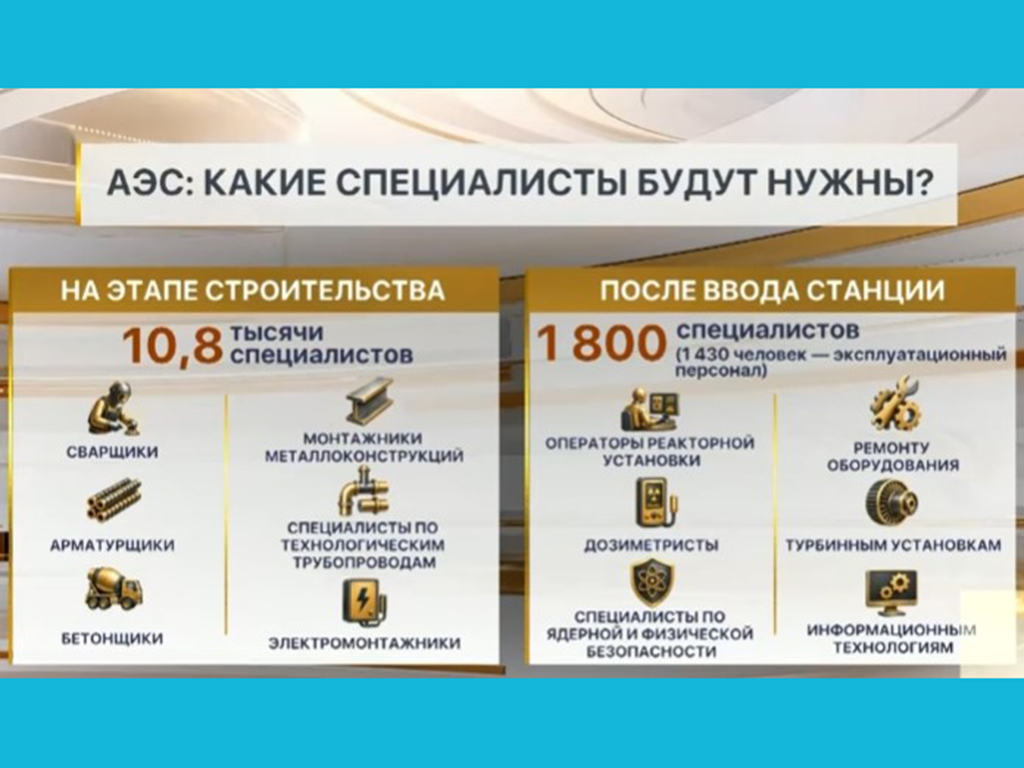 Строительство АЭС создаст более 10 тысяч рабочих мест
