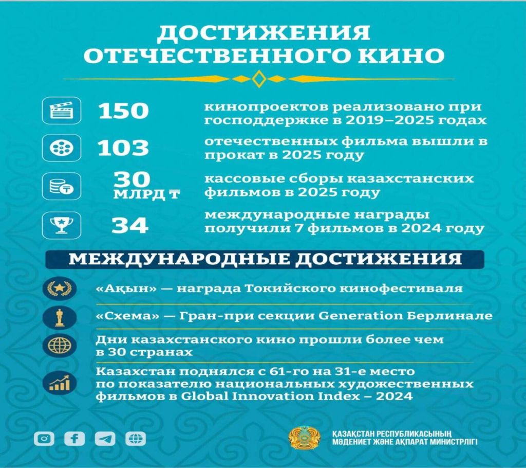 Халықаралық ынтымақтастық және ұлттық мәдениетті таныту
