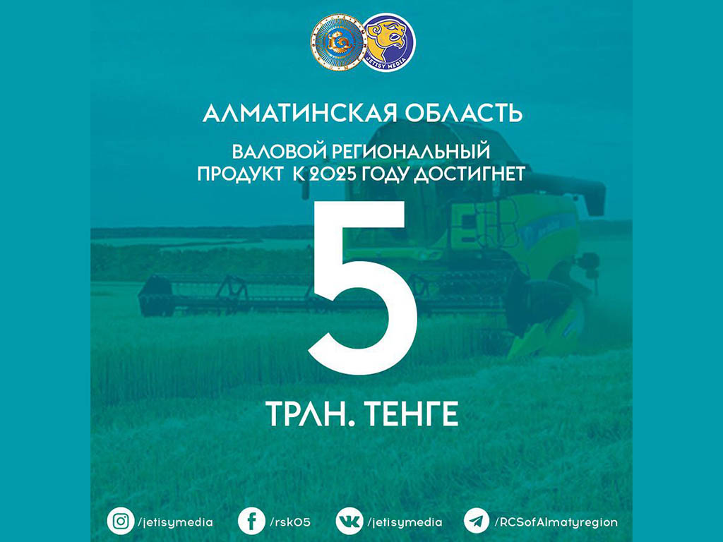 В Алматинской области валовой региональный продукт к 2025 году достигнет 5 трлн. тенге