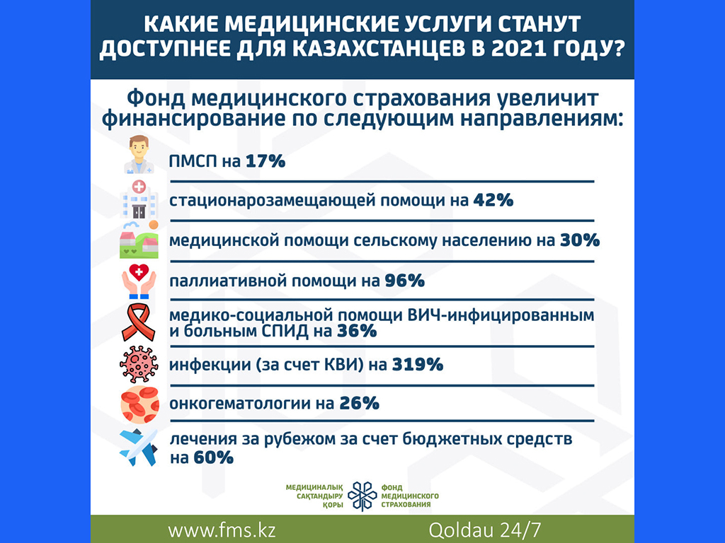 Какие медицинские услуги станут доступнее для казахстанцев 2021 году?