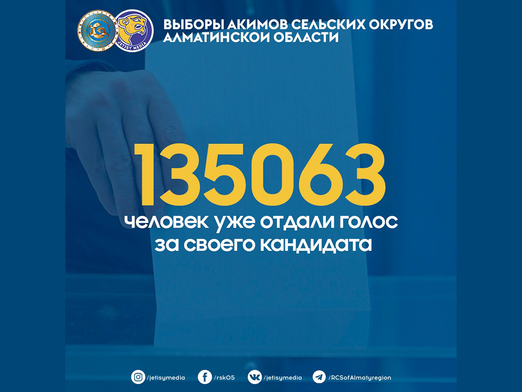 135063 человек уже отдали голос за своего кандидата