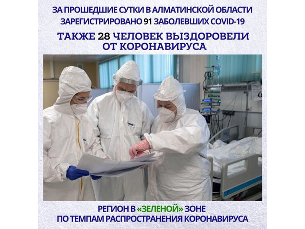 За прошедшие сутки в Алматинской области зарегистрирован 91 случай КВИ