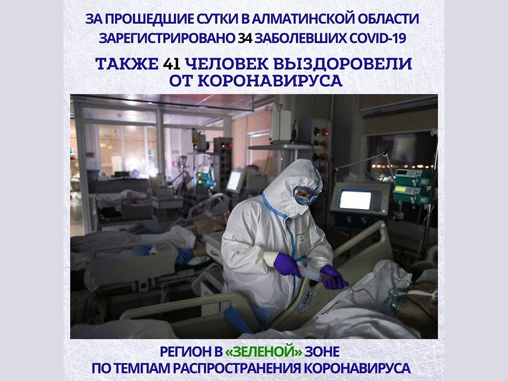 За прошедшие сутки в Алматинской области зарегистрировано 34 случая КВИ