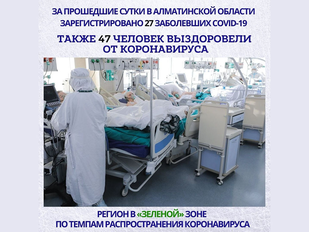 За прошедшие сутки в Алматинской области зарегистрировано 27 случаев КВИ